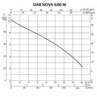   DAB NOVA 600 M-NA  - SV       MiriQ.RU