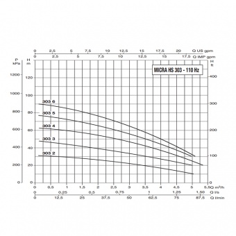   DAB MICRA HS 303 - 2      MiriQ.RU