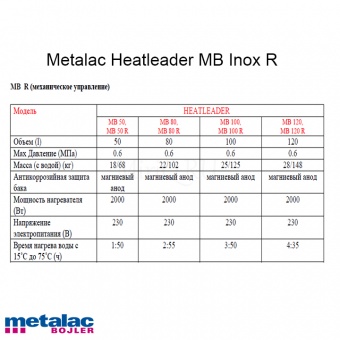 Водонагреватель Metalac Heatleader MB 120 Inox R  Фото в интернет магазине MiriQ.RU