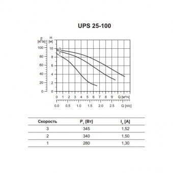   Grundfos UPS 25-100      MiriQ.RU