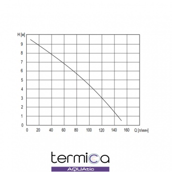 Канализационная установка Termica Compact Lift 600  Фото в интернет магазине MiriQ.RU