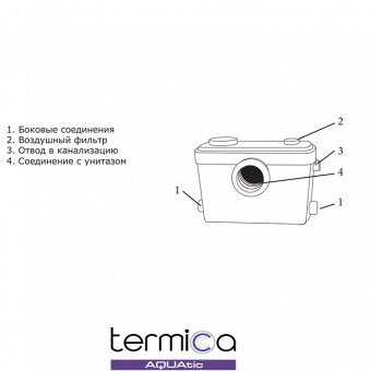 Канализационная установка Termica Compact Lift 600  Фото в интернет магазине MiriQ.RU
