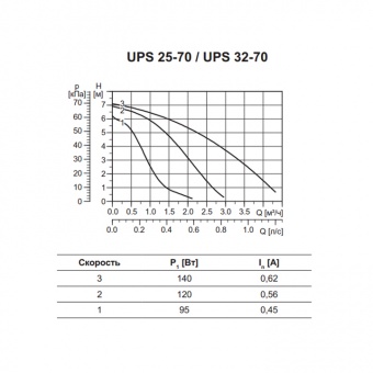   Grundfos UPS 25-70      MiriQ.RU