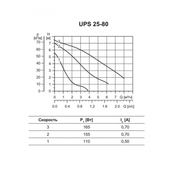   Grundfos UPS 25-80 N      MiriQ.RU